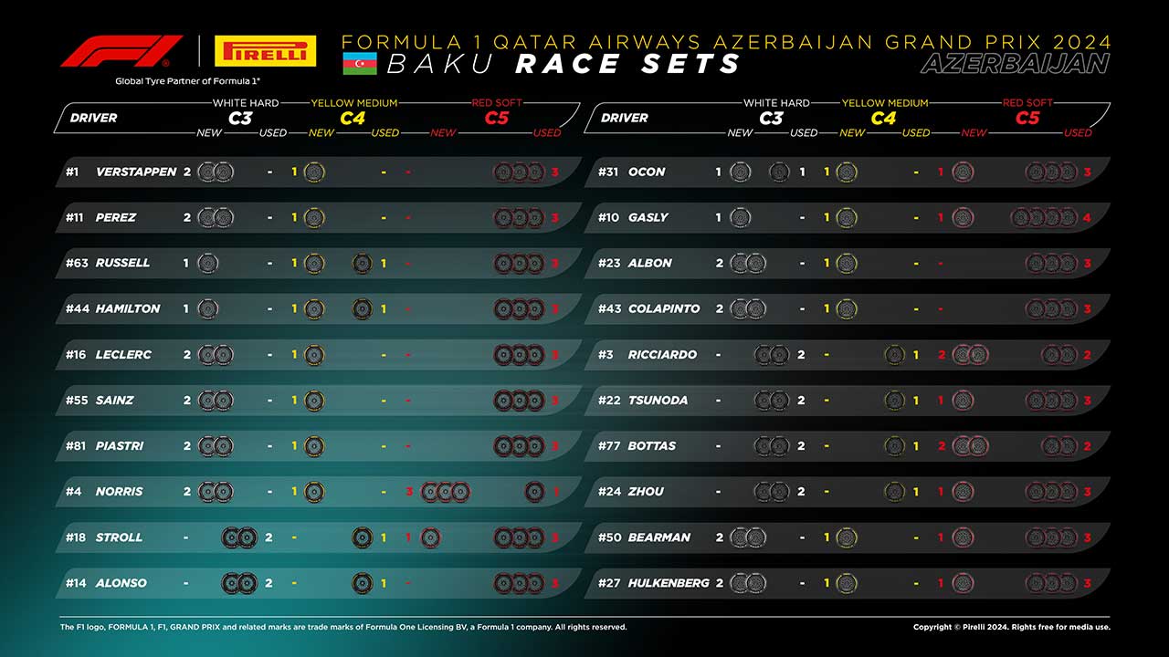 2024年F1第17戦アゼルバイジャンGP決勝：20人のドライバーの『持ちタイヤ』