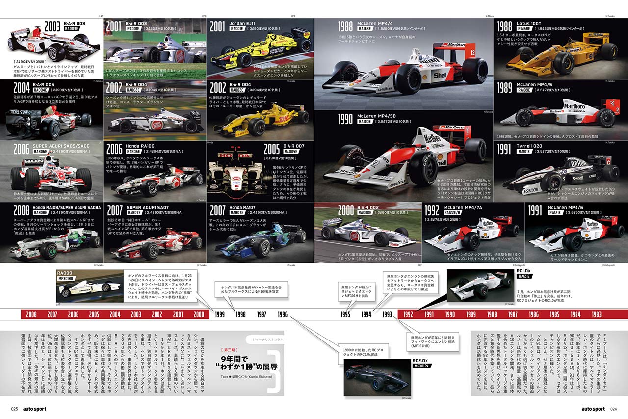 オートスポーツ創刊60周年記念3号連続 特別企画／9月28日発売号付録『ホンダF1参戦60周年スペシャルステッカー』