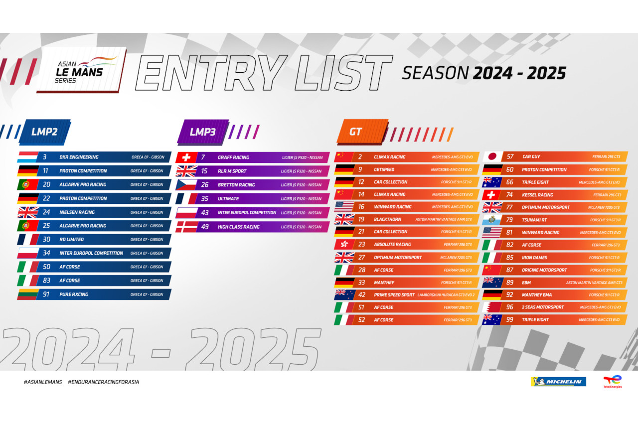 マンタイが2台体制となり合計45台に増加。2024／25アジアン・ル・マン・シリーズの暫定エントリーリストが更新