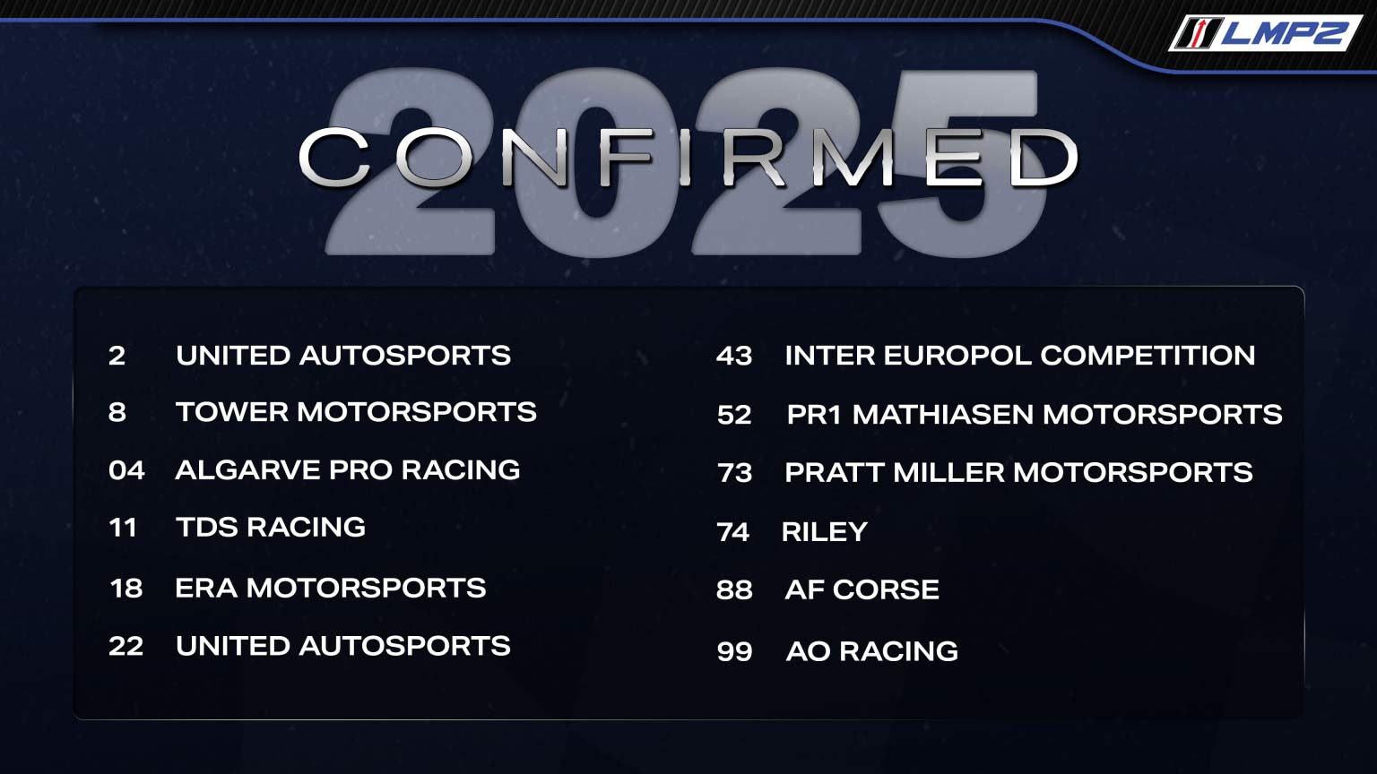 2025 IMSAウェザーテック・スポーツカー選手権