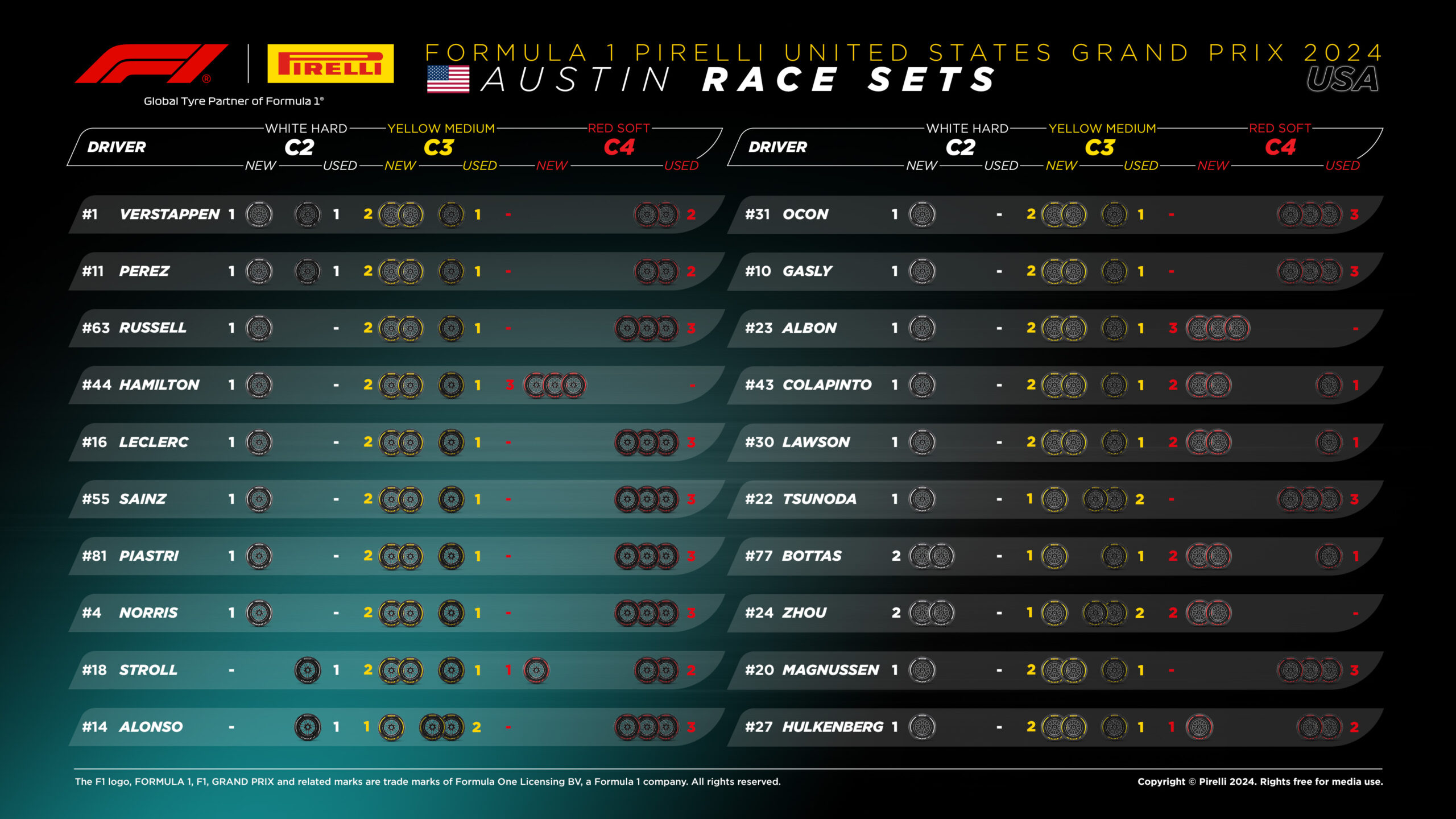 2024年F1第19戦アメリカGP決勝：20人のドライバーの『持ちタイヤ』