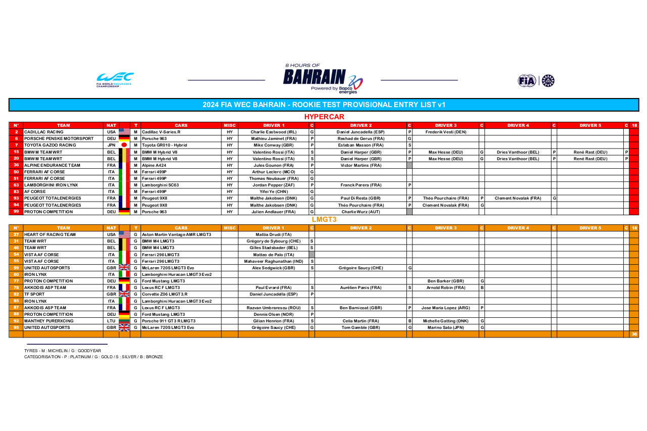 バレンティーノ・ロッシ、ハイパーカー初走行へ。WECルーキーテストのエントリーリストが公開