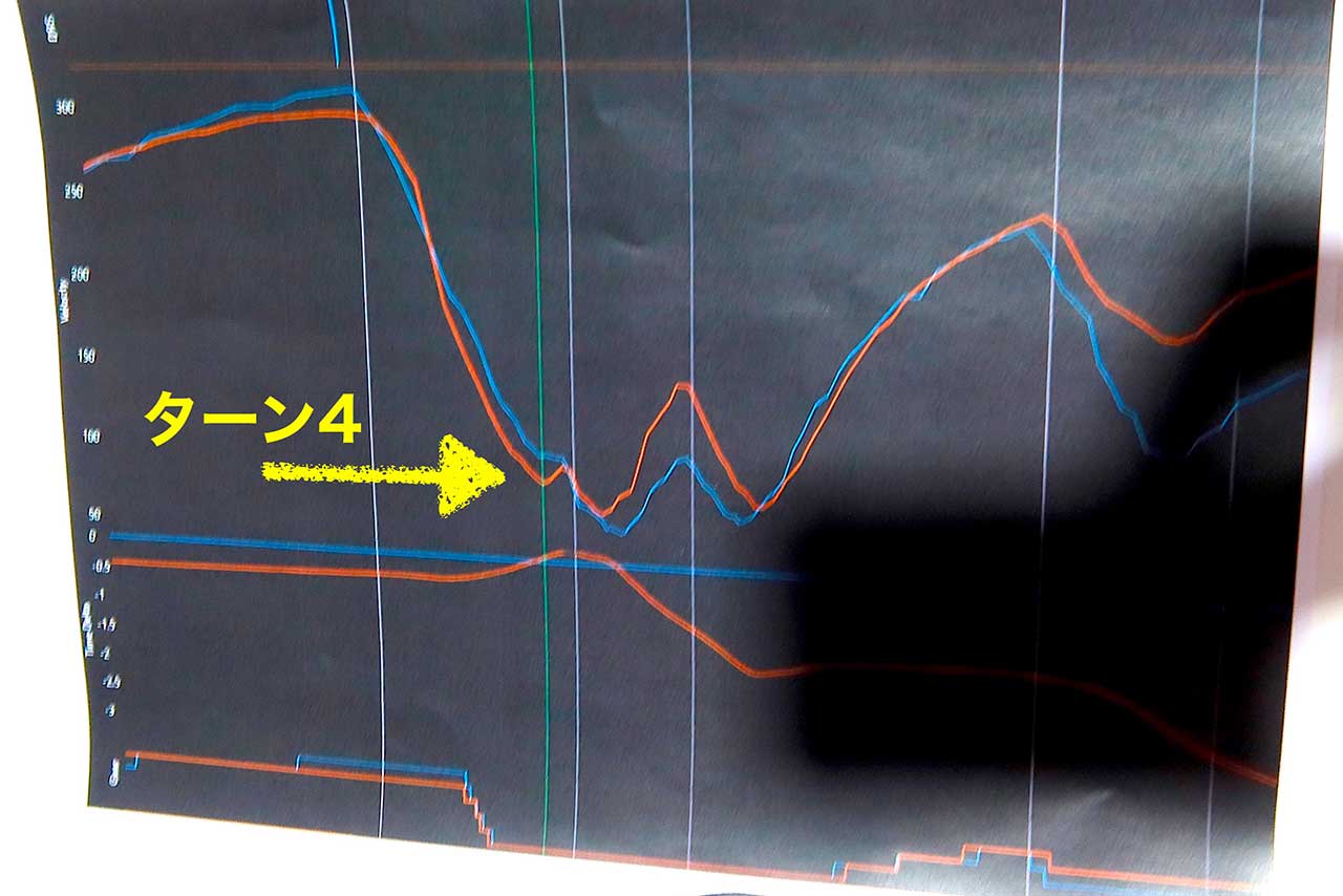 F1 Topic