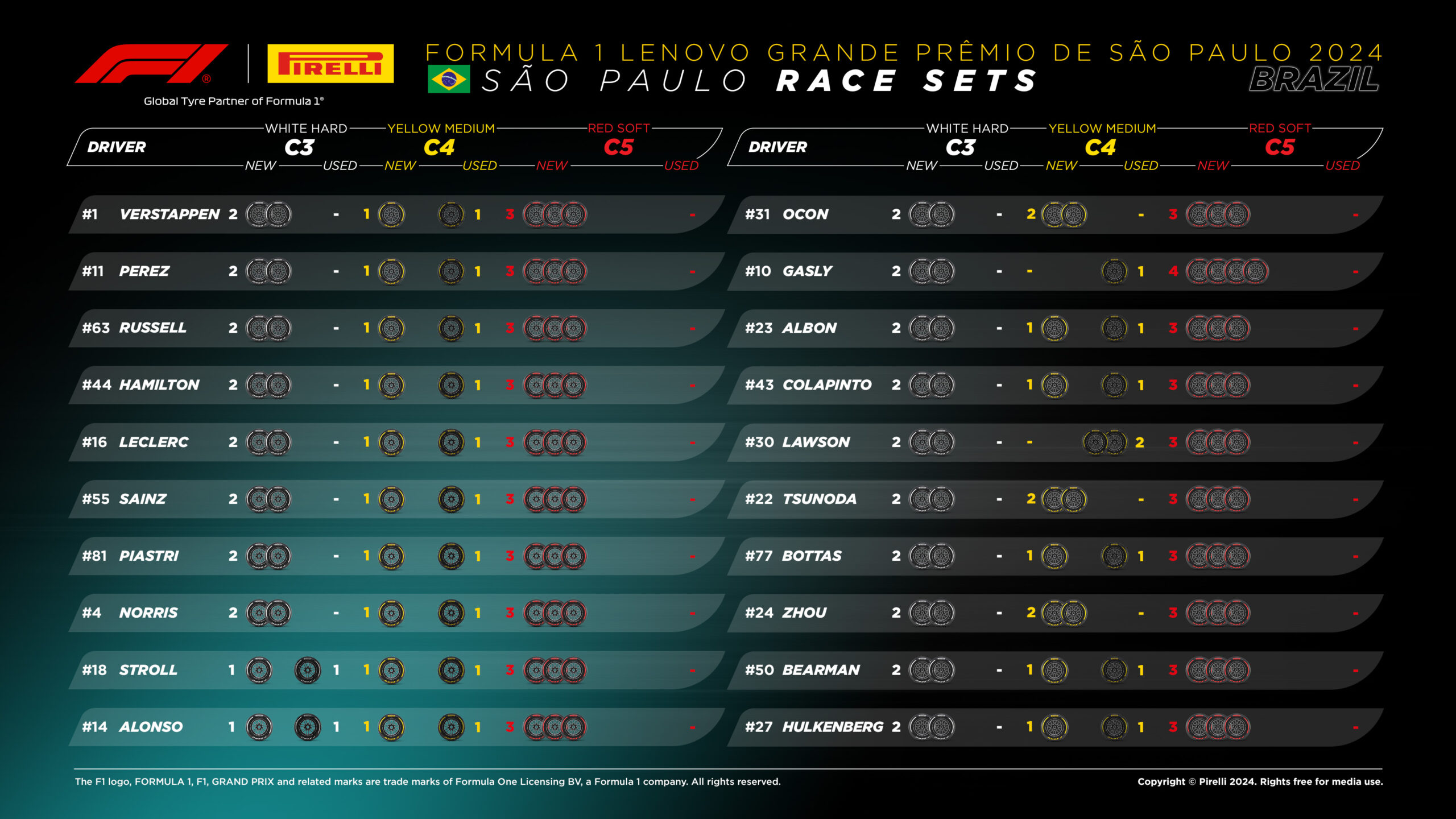 2024年F1第21戦サンパウロGP決勝：20人のドライバーの『持ちタイヤ』