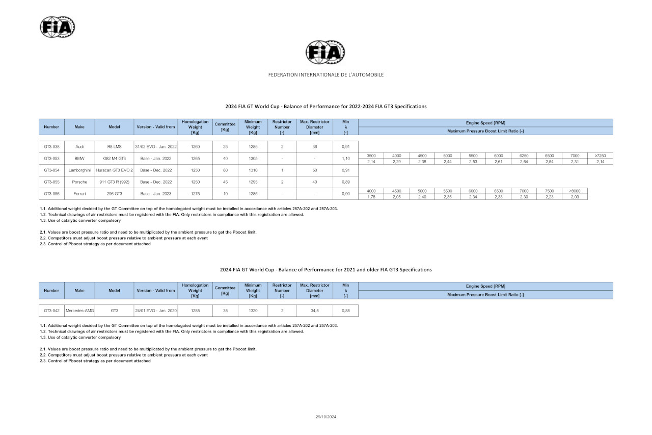 ふたつの2冠達成なるか。WEC新王者ファントール、マカオ2勝目とFIAダブルタイトルを「夢見ている」