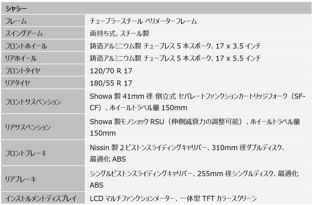 ライダーを重視した先進装備を多く搭載した、新型トライアンフ『タイガースポーツ660』発表