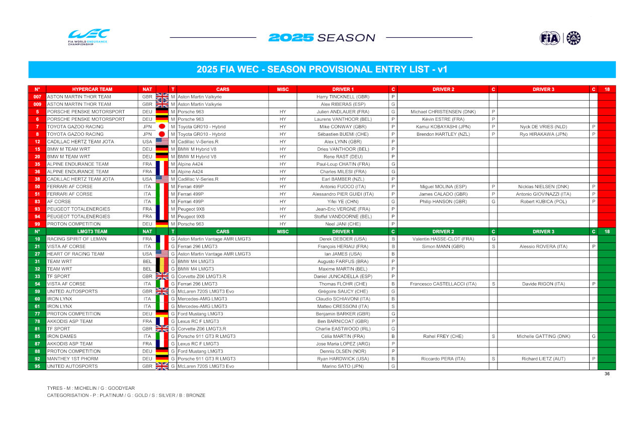 2025年WEC暫定エントリーリストが発表。ハイパーカーは2社が撤退もLMGT3と同数の18台が参戦