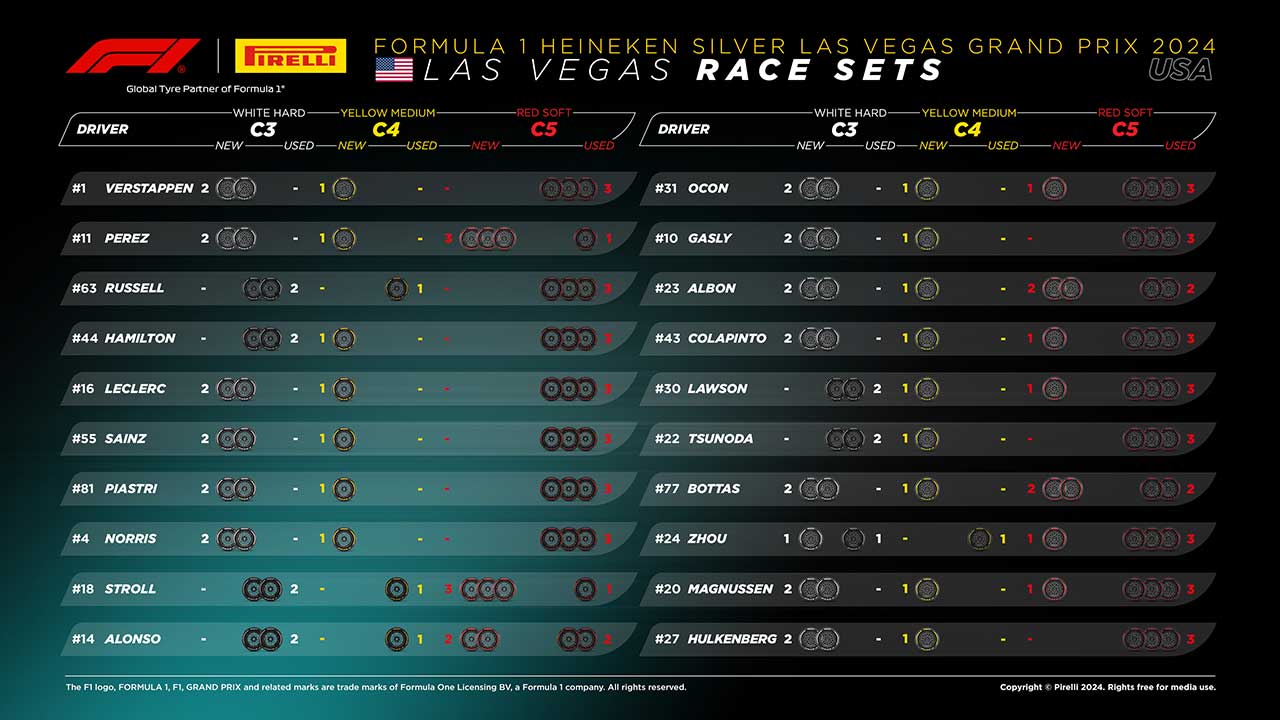 2024年F1第22戦ラスベガスGP決勝：20人のドライバーの『持ちタイヤ』