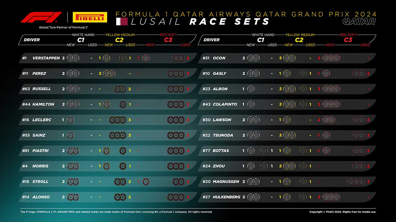2024年F1第23戦カタールGP決勝：20人のドライバーの『持ちタイヤ』