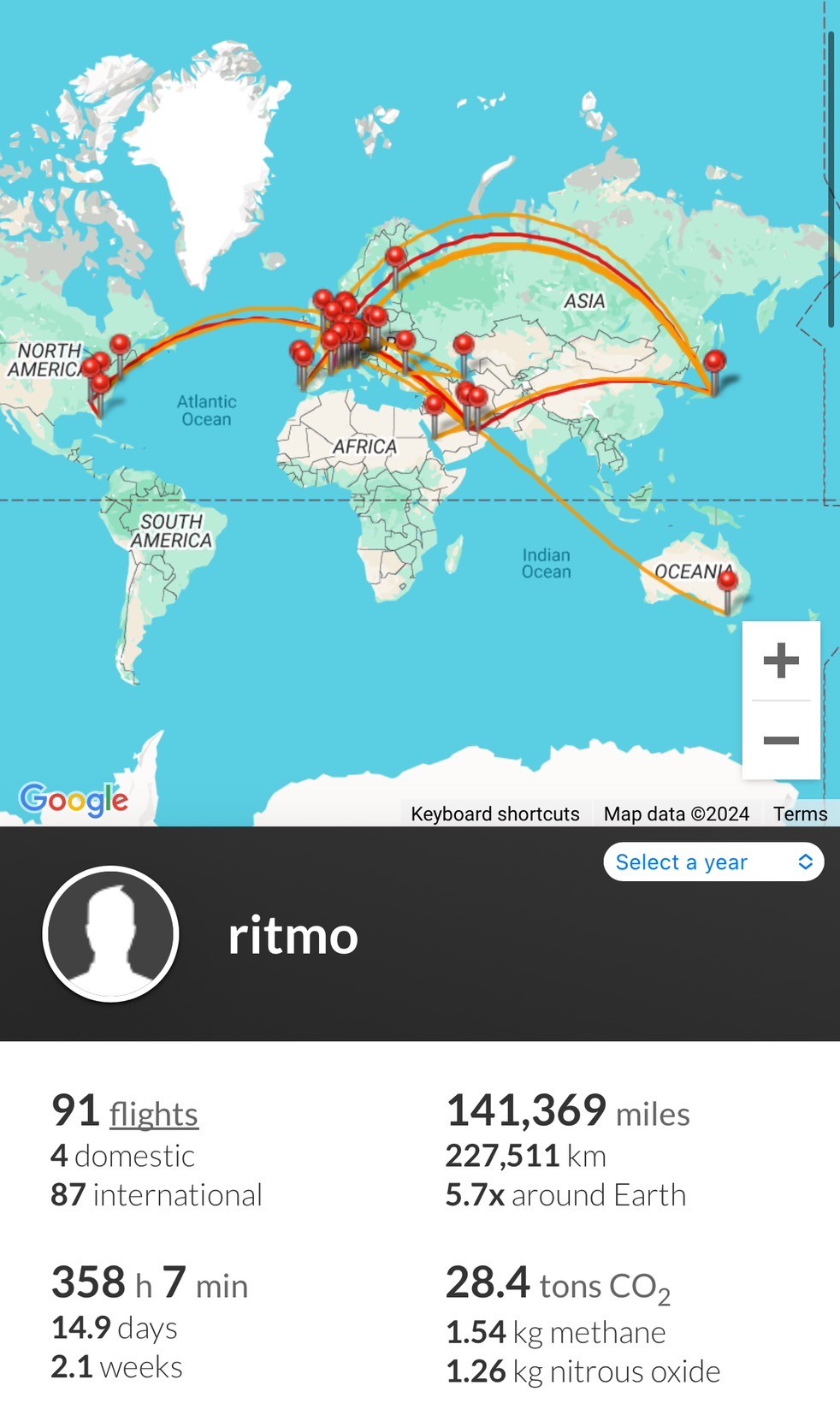 宮田莉朋“三刀流“コラム