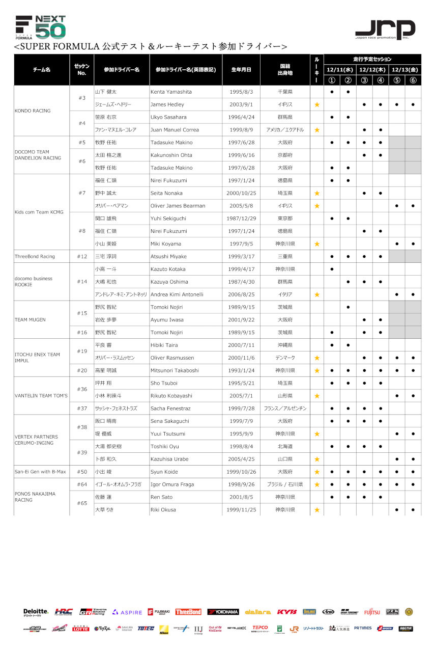 F1有望株を含む計31名が参加へ。スーパーフォーミュラ公式／ルーキーテストのエントリーリストが発表