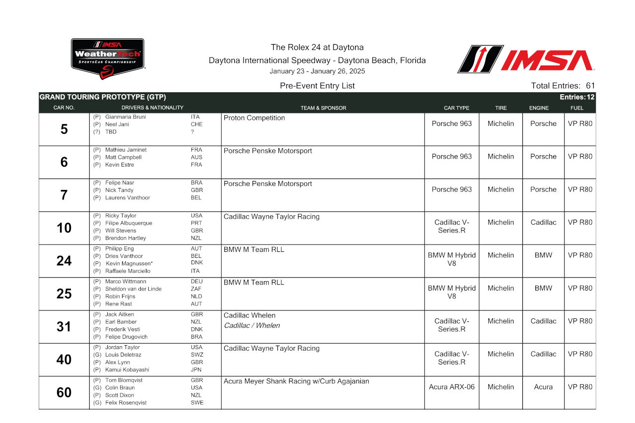 2025年デイトナ24時間レースのエントリーリストが発表。日本から小林可夢偉、太田格之進、ケイ・コッツォリーノが参戦へ／IMSA
