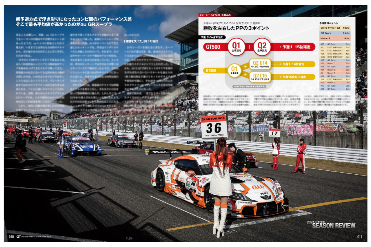 挙動の違いに戸惑い、自信喪失。ライバル圧倒のau TOM’S GR Supraにもあった懸念【2024-2025 スーパーGT公式ガイドブック総集編】