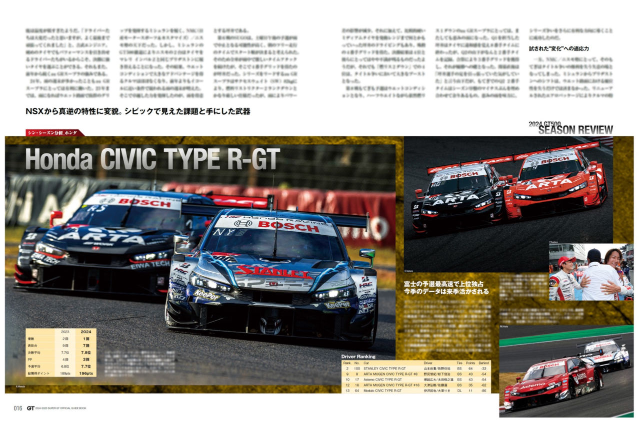 挙動の違いに戸惑い、自信喪失。ライバル圧倒のau TOM’S GR Supraにもあった懸念【2024-2025 スーパーGT公式ガイドブック総集編】