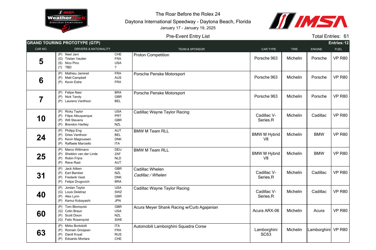 IMSAがデイトナ24時間の最新エントリーリストを発表。M4 GT3エボのドライバーは未定のまま