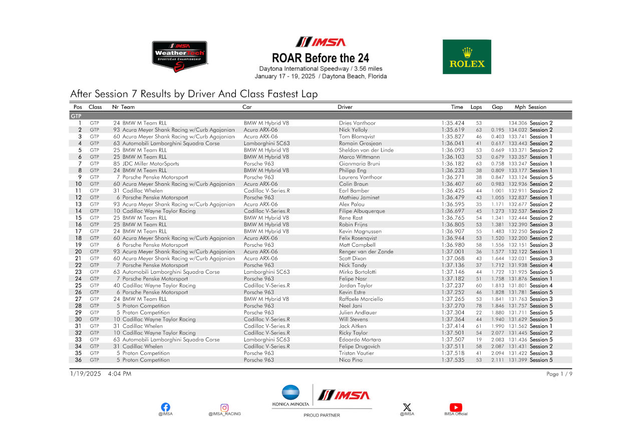 太田格之進が加わる93号車アキュラは総合2番手。注目陣営のリザルトをチェック【IMSA開幕前テスト】
