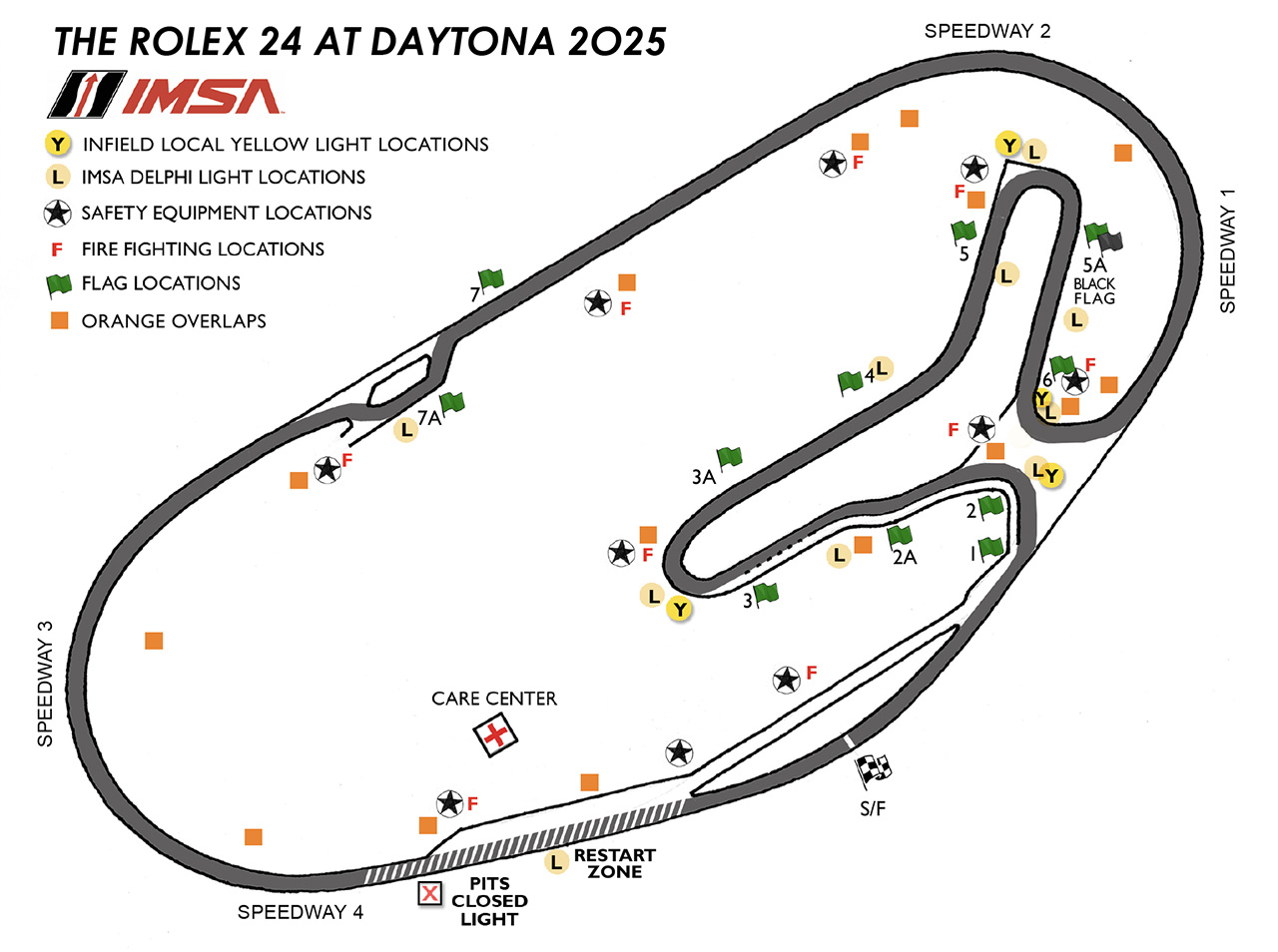 2025IMSAデイトナ24時間