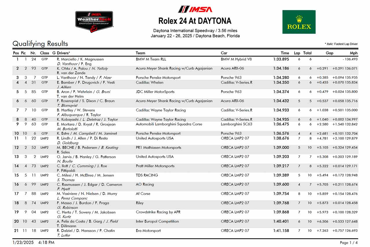 2025IMSAデイトナ24時間