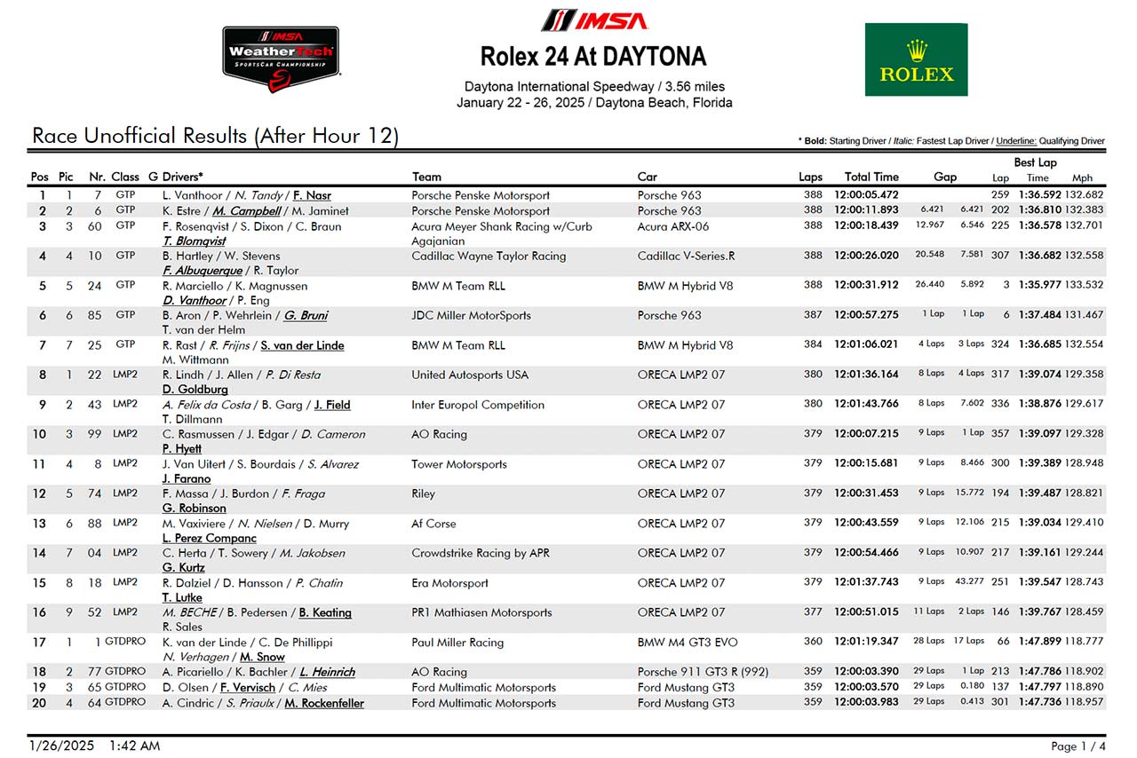 12時間結果時点暫定結果