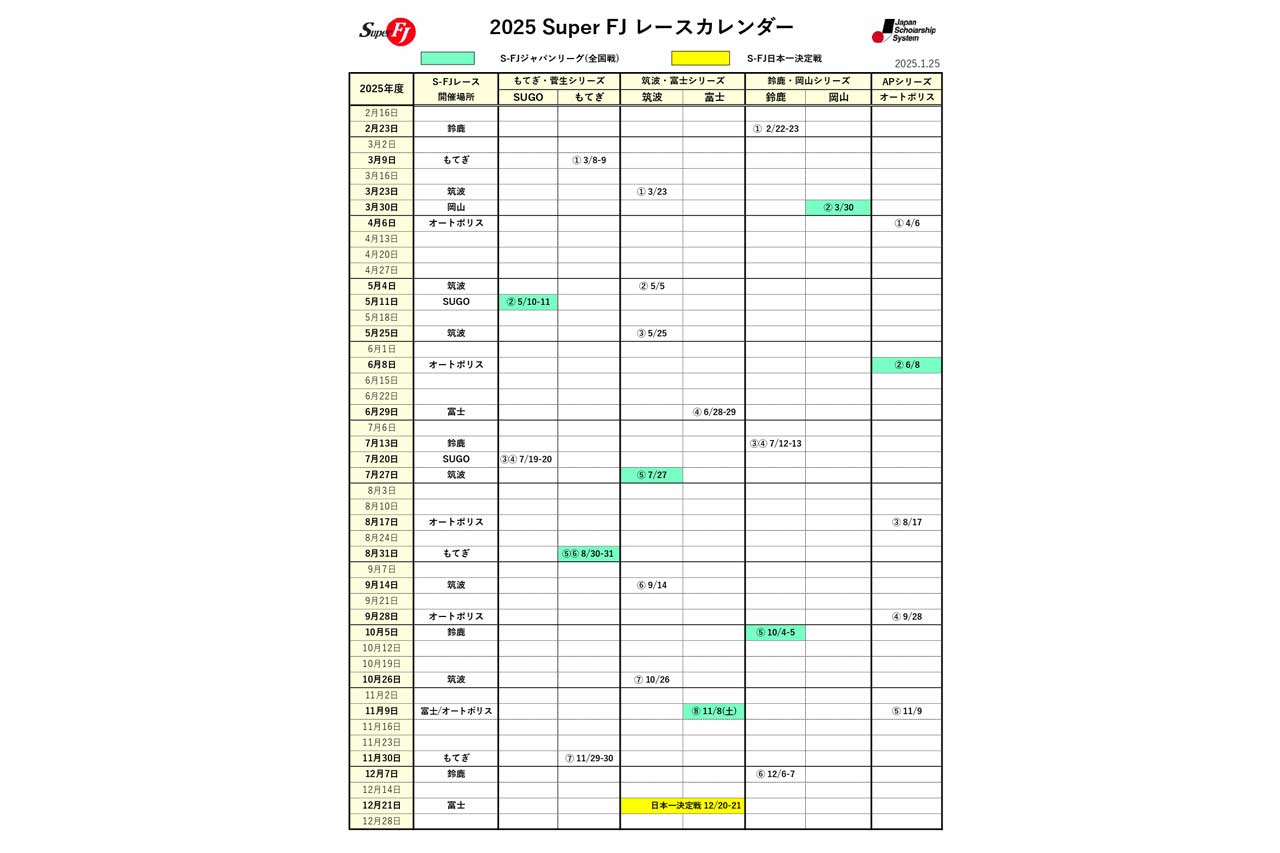 2025年スーパーFJは4シリーズ計26戦と日本一決定戦を開催。ジャパンリーグは8戦が対象