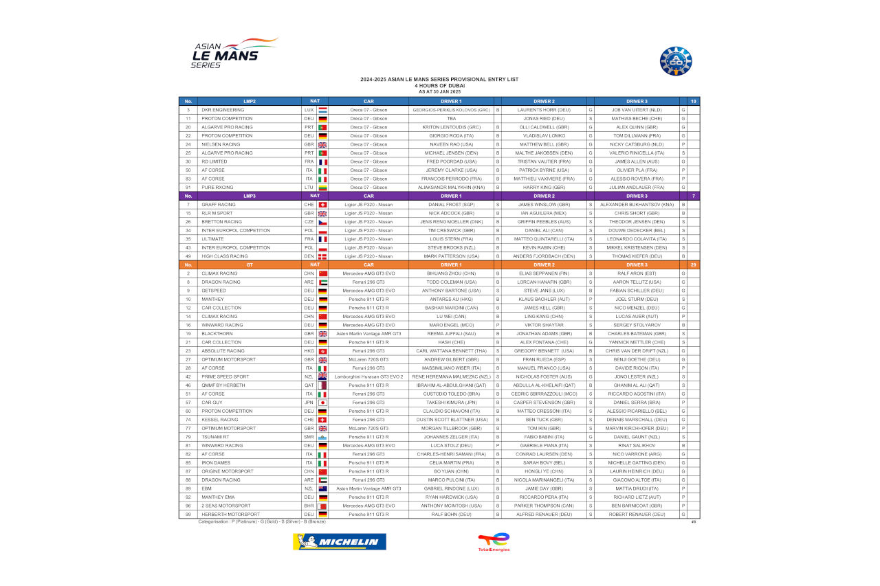 ル・マンの切符を懸けた戦い。AsLMS第3戦・第4戦ドバイのエントリーリストが更新。アストンマーティンが1台減り合計46台に