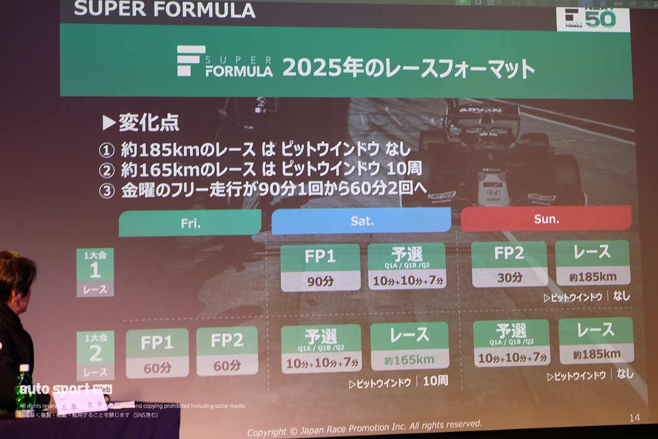 2025年スーパーフォーミュラのレースフォーマット