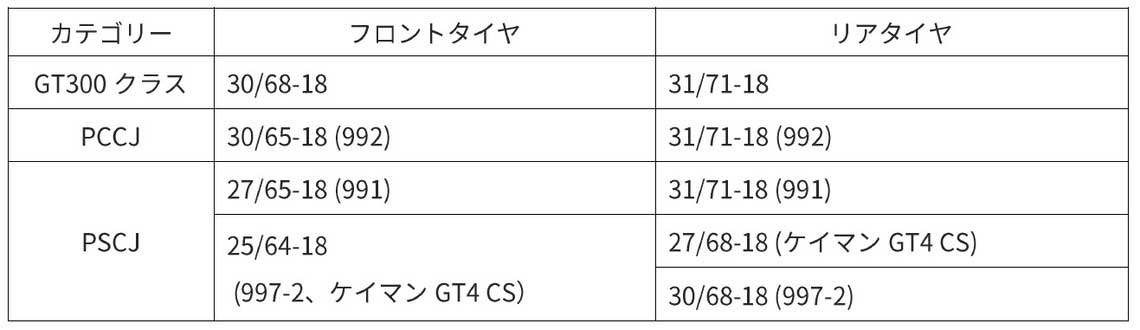 日本ミシュランが2025年のモータースポーツ活動内容を発表。GT300は2チームにタイヤを供給
