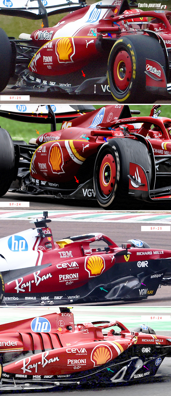 フェラーリSF-25とSF-24の比較