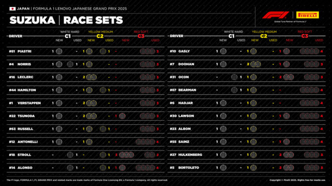 2025年F1第3戦日本GP決勝：20人のドライバーの『持ちタイヤ』
