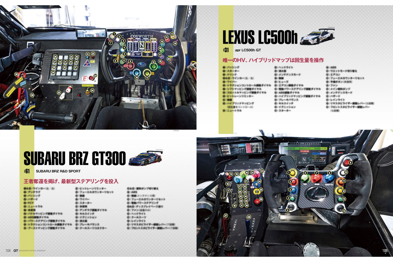 新規則導入でタイトル争いに変化はあるか。有力候補たちの三者三様の開幕戦【GT300シーズンプレビュー】