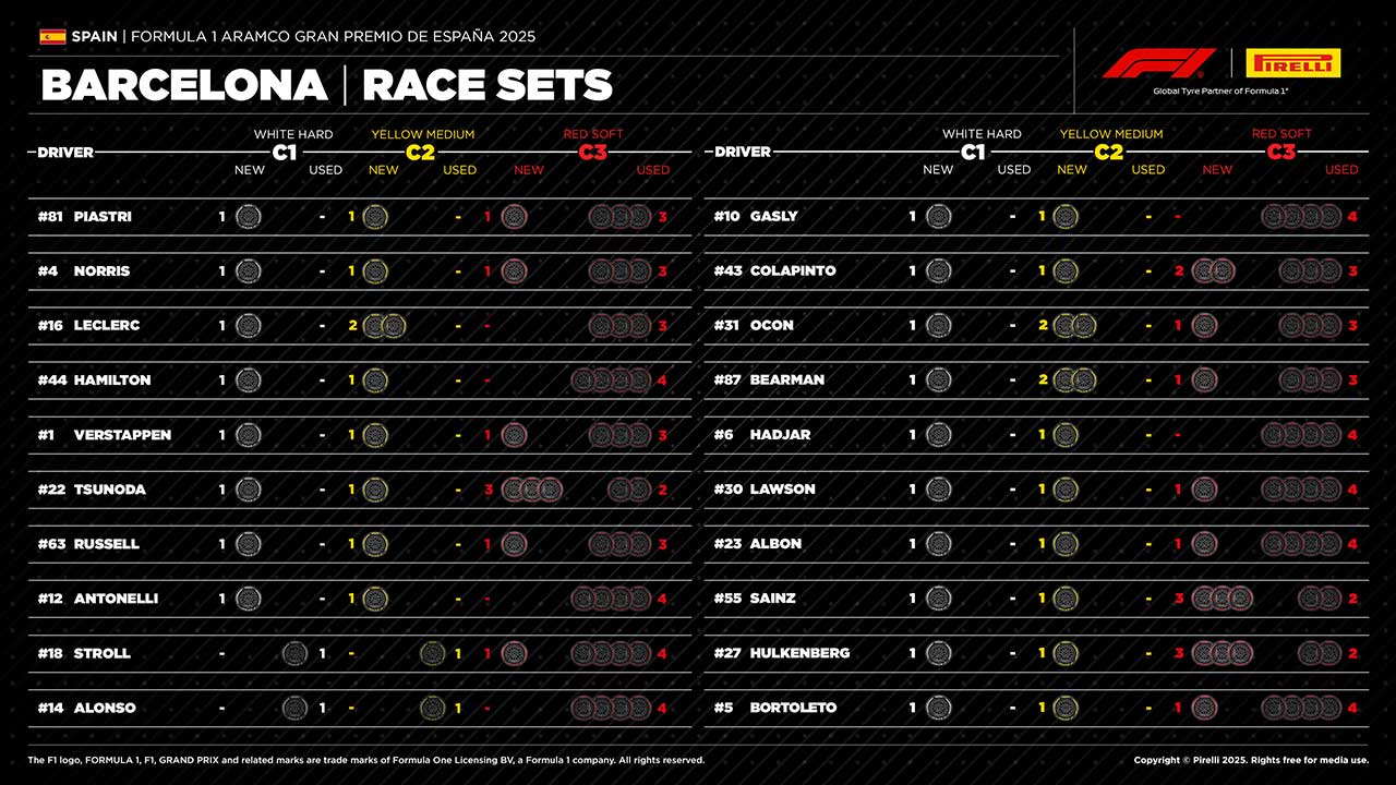2025年F1第9戦スペインGP決勝：20人のドライバーの『持ちタイヤ』