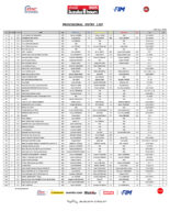 2025鈴鹿8時間耐久ロードレース 第46回大会 暫定エントリーリスト（6月13日現在）