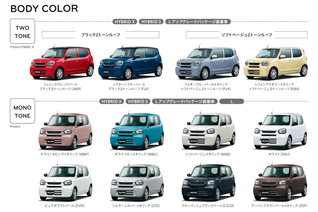 『スズキ・アルト』が仕様変更、デザイン変更で燃費28.8km／Lを達成。新色追加のボディカラーは12通り