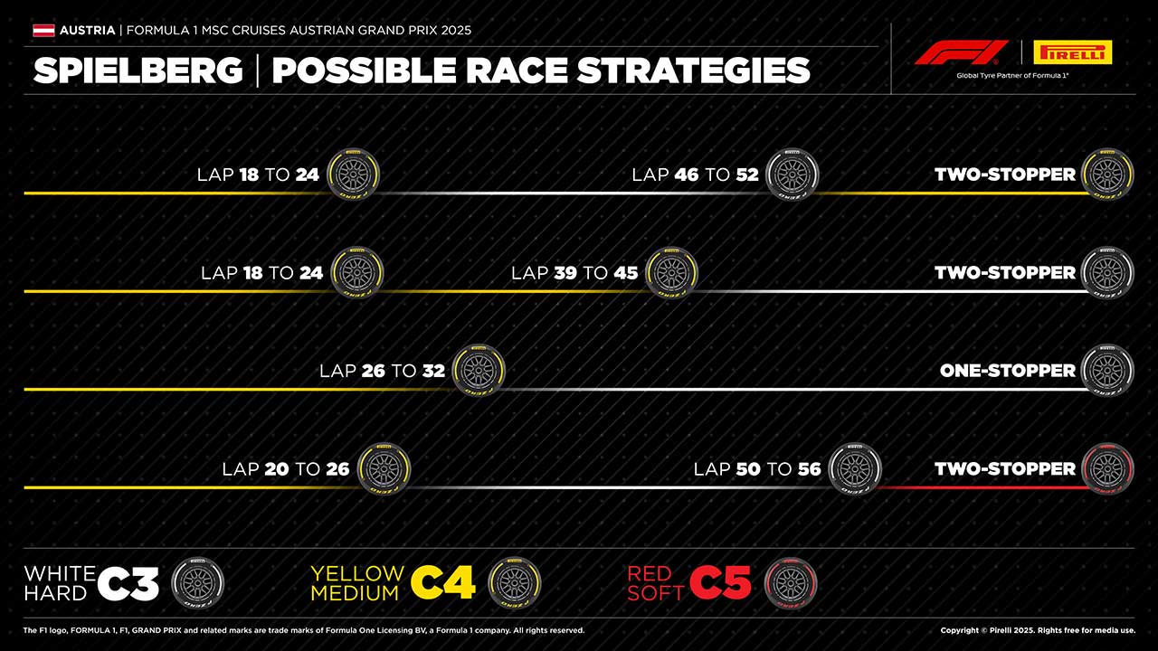 2025年F1第11戦オーストリアGP決勝　ピレリのタイヤ戦略予想
