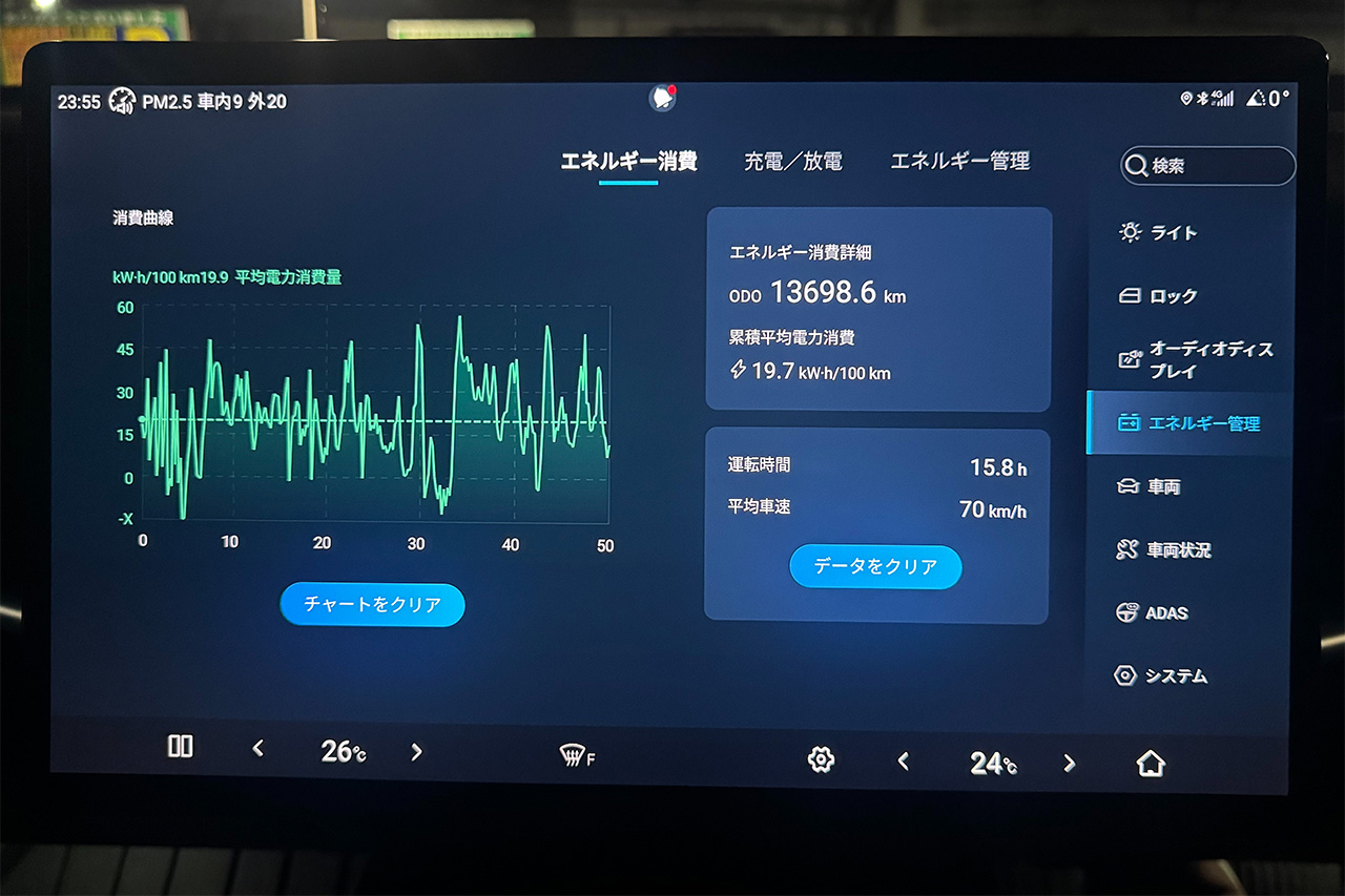 【両角岳彦の自動車再評論】BYDシールAWD2600km冒険記。東京～阿蘇ツーリングの状況と、充実してきた急速充電器