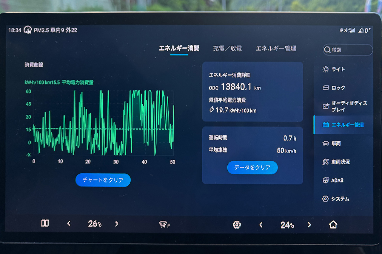【両角岳彦の自動車再評論】BYDシールAWD2600km冒険記。東京～阿蘇ツーリングの状況と、充実してきた急速充電器
