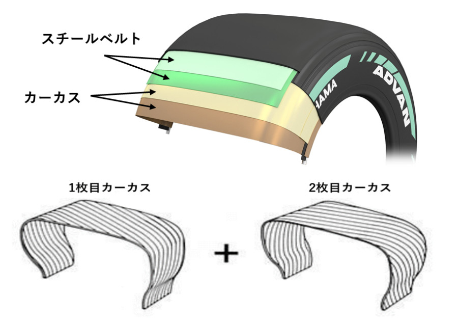 横浜ゴム　2025スーパーフォーミュラ第6＆7戦富士　大会直前情報