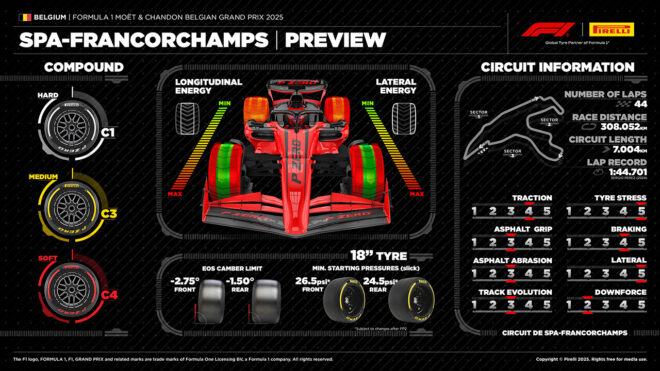 2025年F1第13戦ベルギーGP