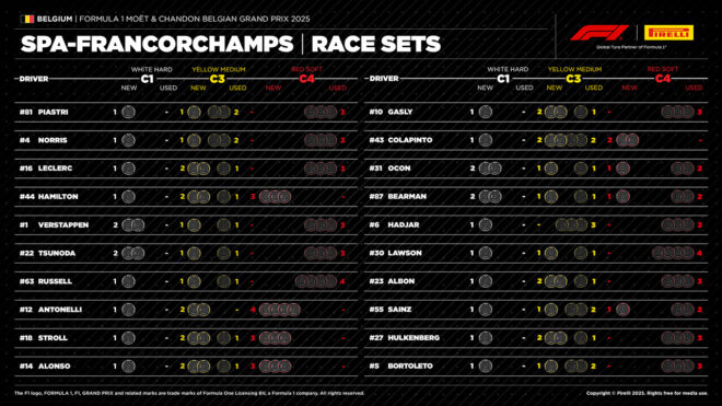 2025年F1第13戦ベルギーGP決勝：20人のドライバーの『持ちタイヤ』