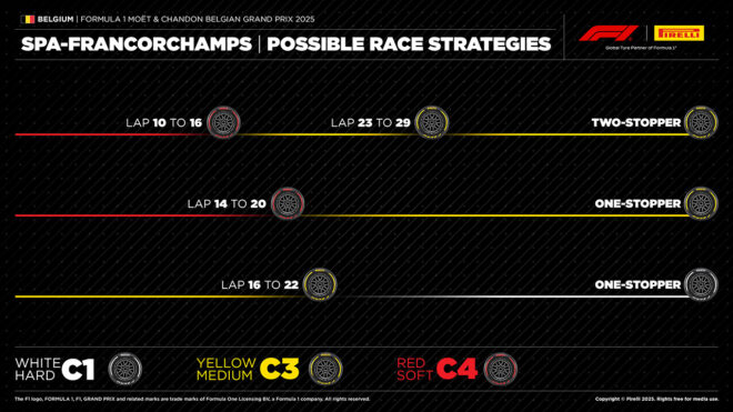 2025年F1第13戦ベルギーGP決勝：ピレリのタイヤ戦略予想