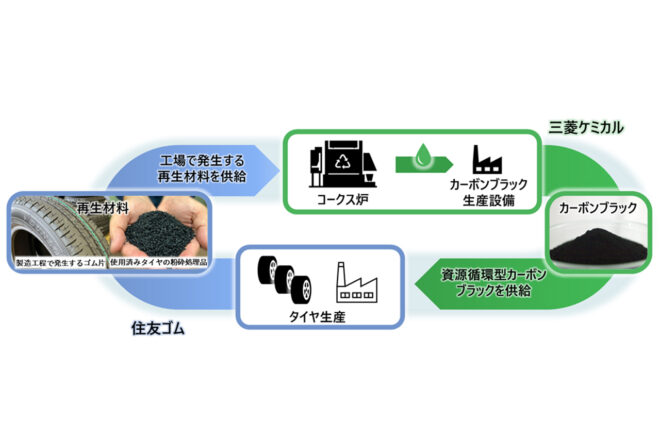 資源循環を支える協業体制