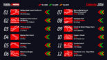 SBK：2026年シーズンの暫定カレンダー発表。9カ国全12ラウンドを予定、来年も2月下旬にオーストラリアで開幕