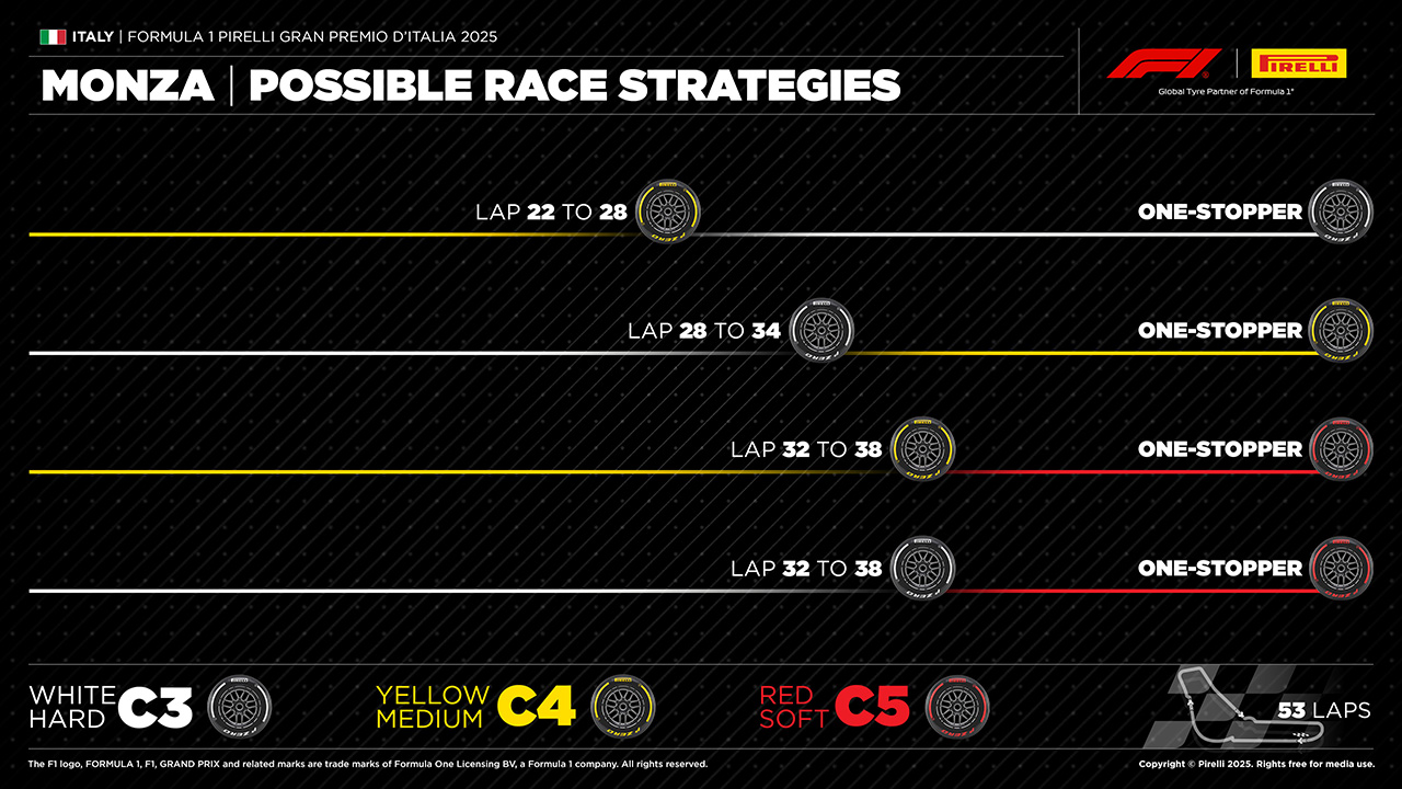 2025年F1第16戦イタリアGP決勝:ピレリのタイヤ戦略予想