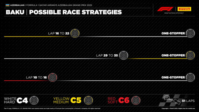 2025年F1第17戦アゼルバイジャンGP：ピレリのタイヤ戦略予想