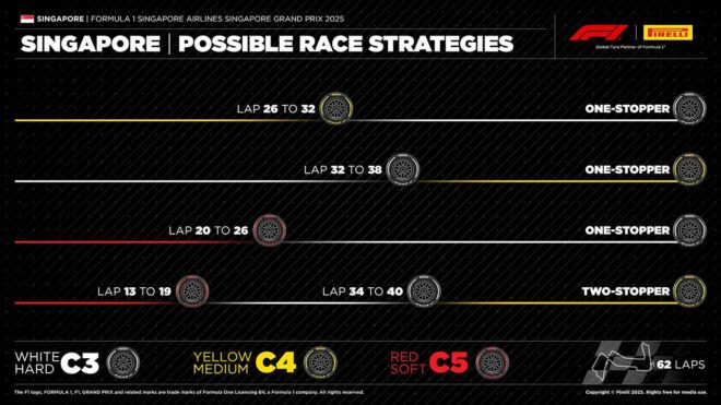 2025年F1第18戦シンガポールGP：ピレリのタイヤ戦略予想
