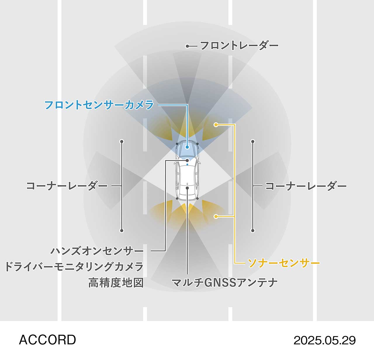 ホンダ・アコード