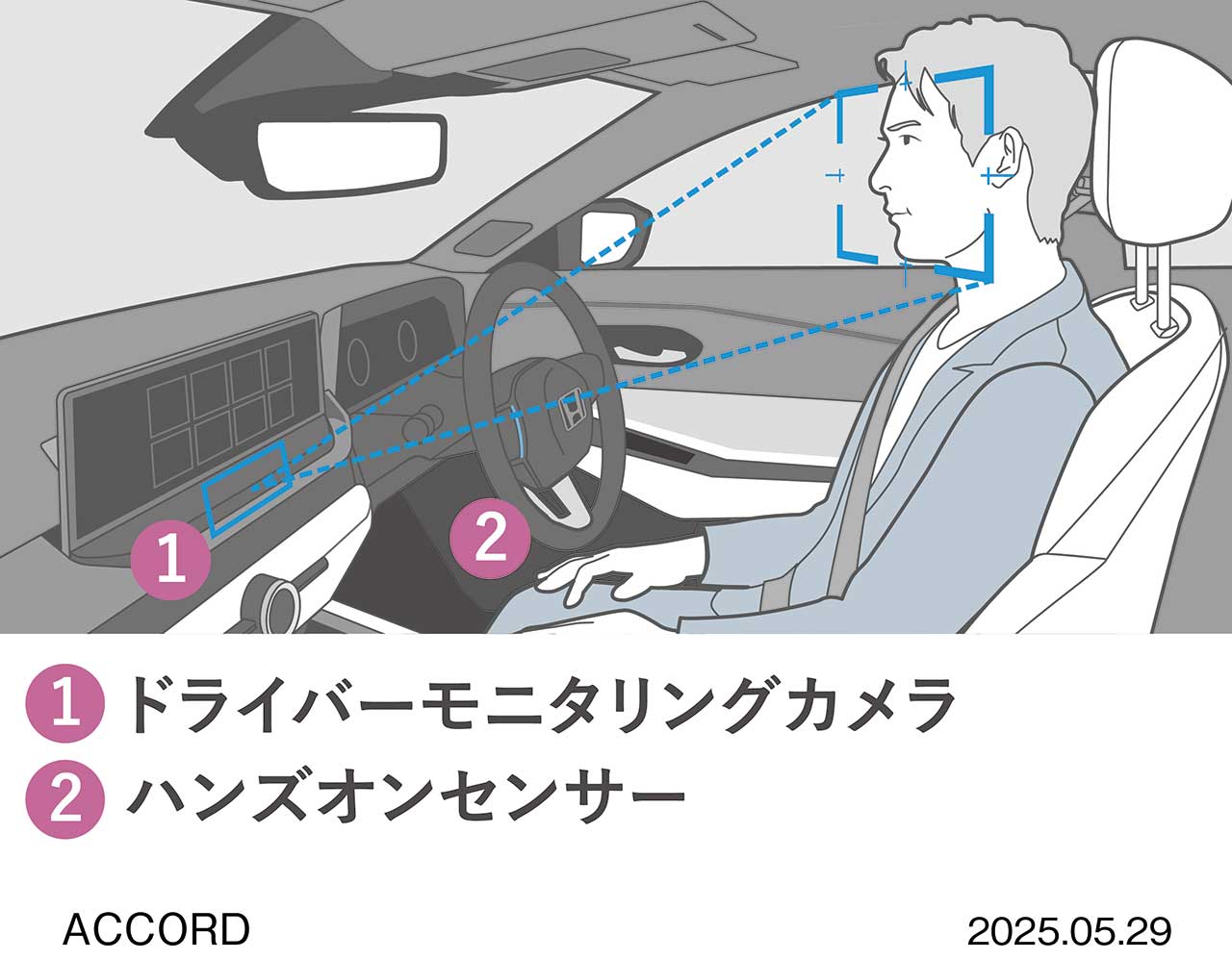 ホンダ・アコード