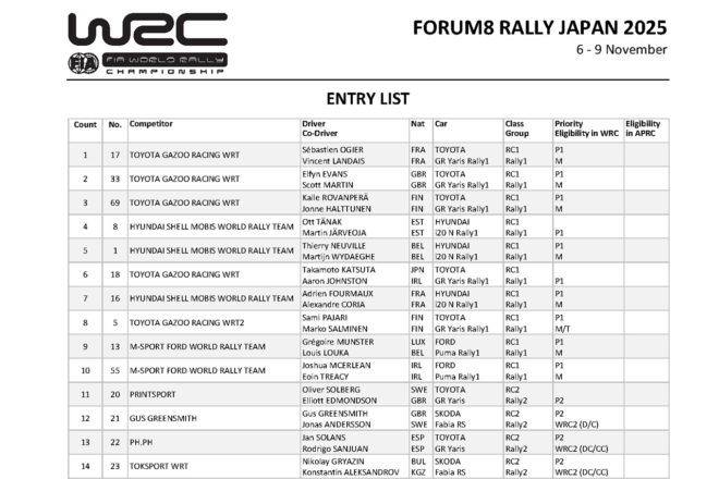 ラリージャパン2025のエントリーリスト発表。ラリー1には10台集結、全日本勢も名を連ねた計38台が参戦へ