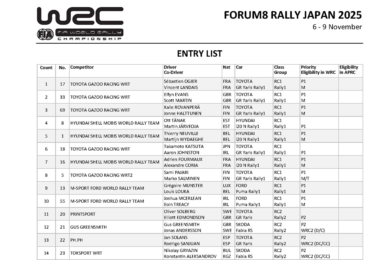ラリージャパン2025のエントリーリスト発表。ラリー1には10台集結、全日本勢も名を連ねた計38台が参戦へ