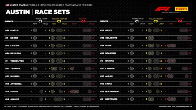 2025年F1第19戦アメリカGP：20人のドライバーの『持ちタイヤ』